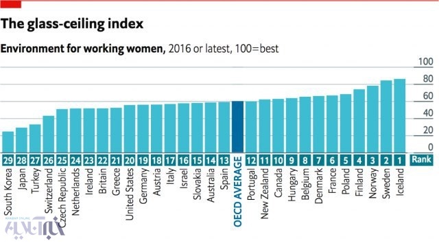 بدترین و بهترین کشورها برای زنان شاغل +اینفوگرافیک