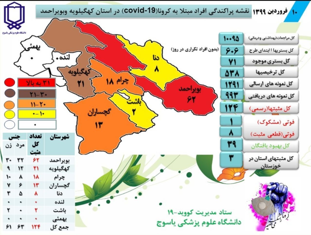 آخرین آمار مبتلایان به کرونا در ایران / کهگیلویه و بویراحمد ، فروردین 10 _ کرونا 5
