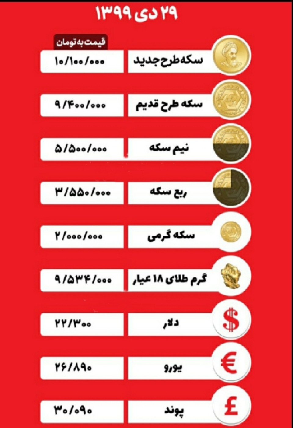 قیمت طلا و سکه در بازار استان