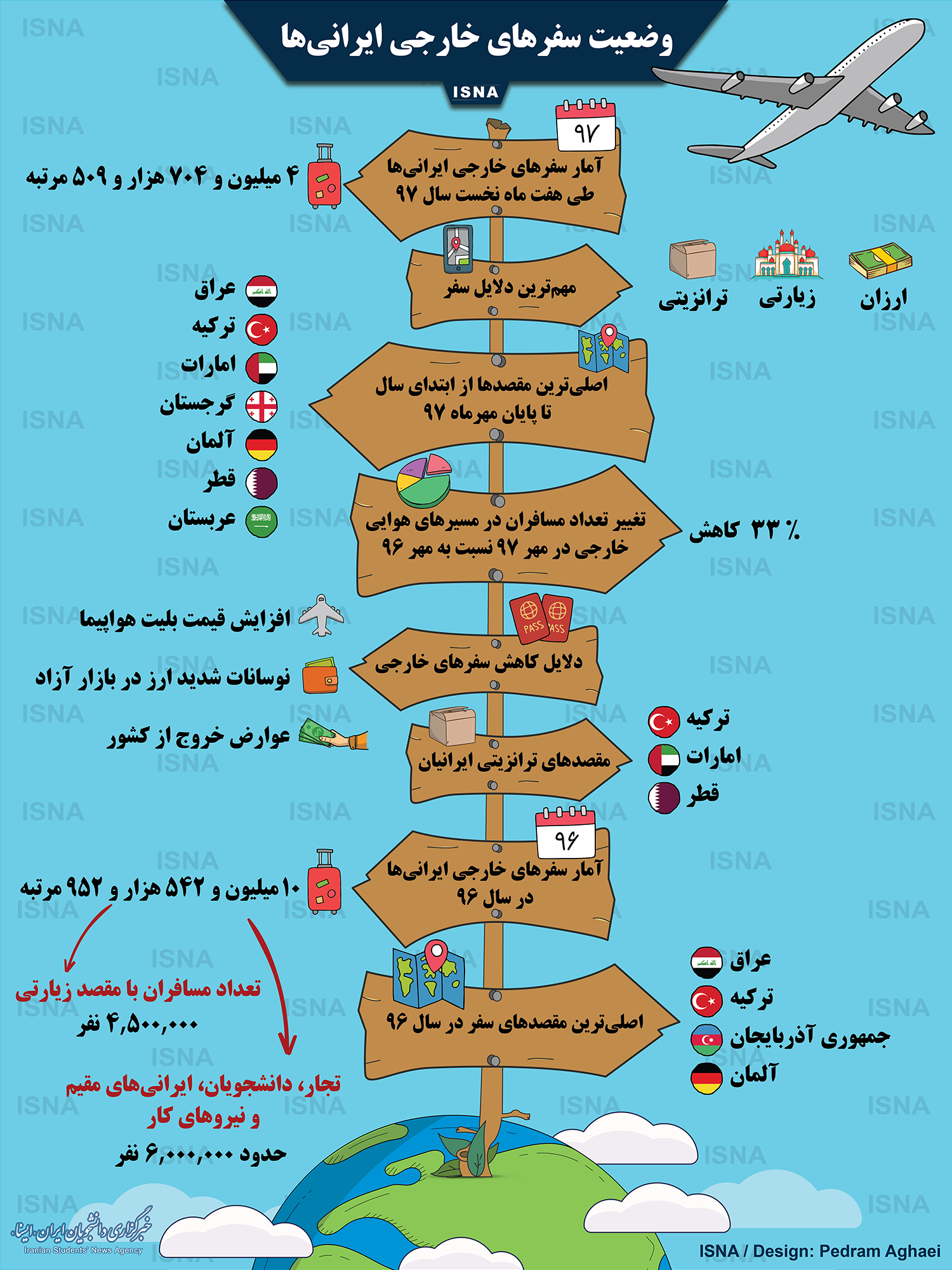 مقصد سفرهای خارجی ایرانی‌ها +اینفوگرافی