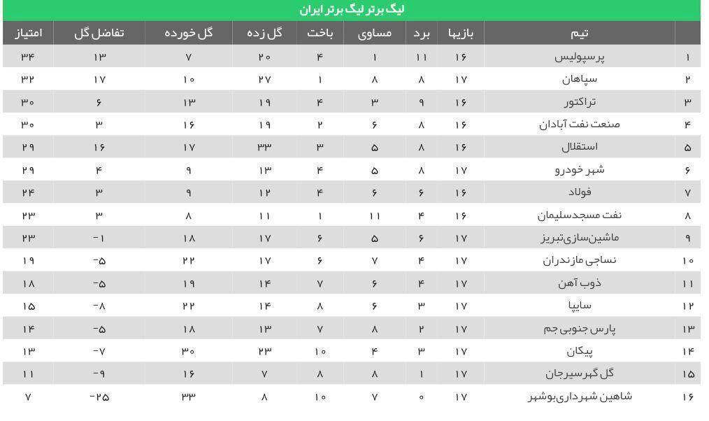 برد شیرین نساجی مقابل پیکان