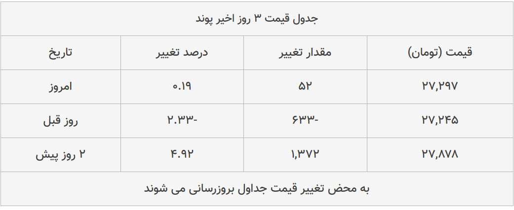 قیمت طلا، سکه و دلار امروز ۱۳۹۹/۰۴/۱۷| سکه امامی گران شد؛ یورو ارزان قیمت طلا، سکه و دلار امروز ۱۳۹۹/۰۴/۱۷| سکه امامی گران شد؛ یورو ارزان