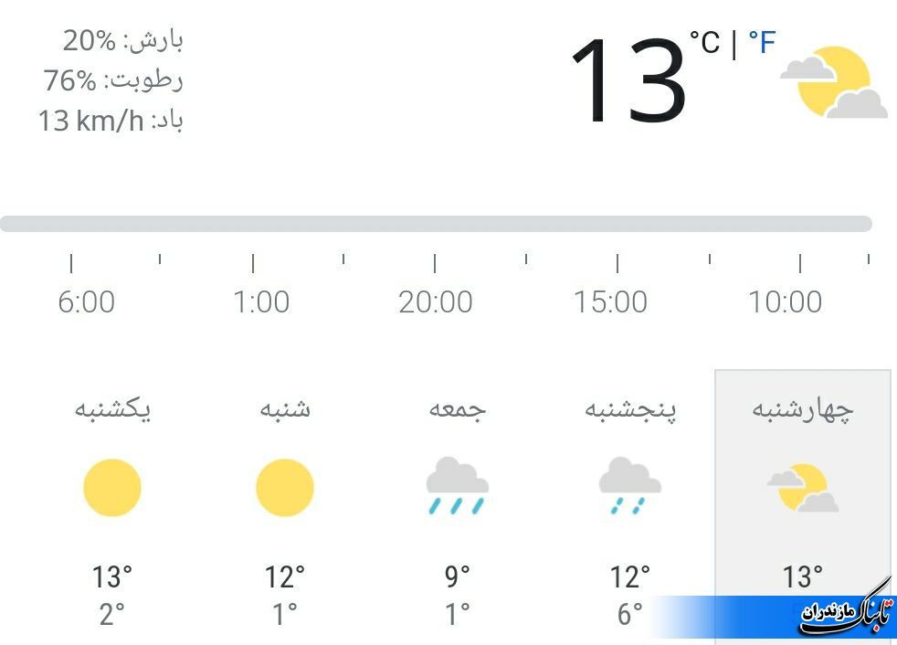 هشدار اداره هواشناسی: دو رو آینده هوا توفانی ست+ عکس