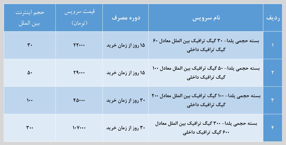 یک روزه مکالمه رایگان یلدایی