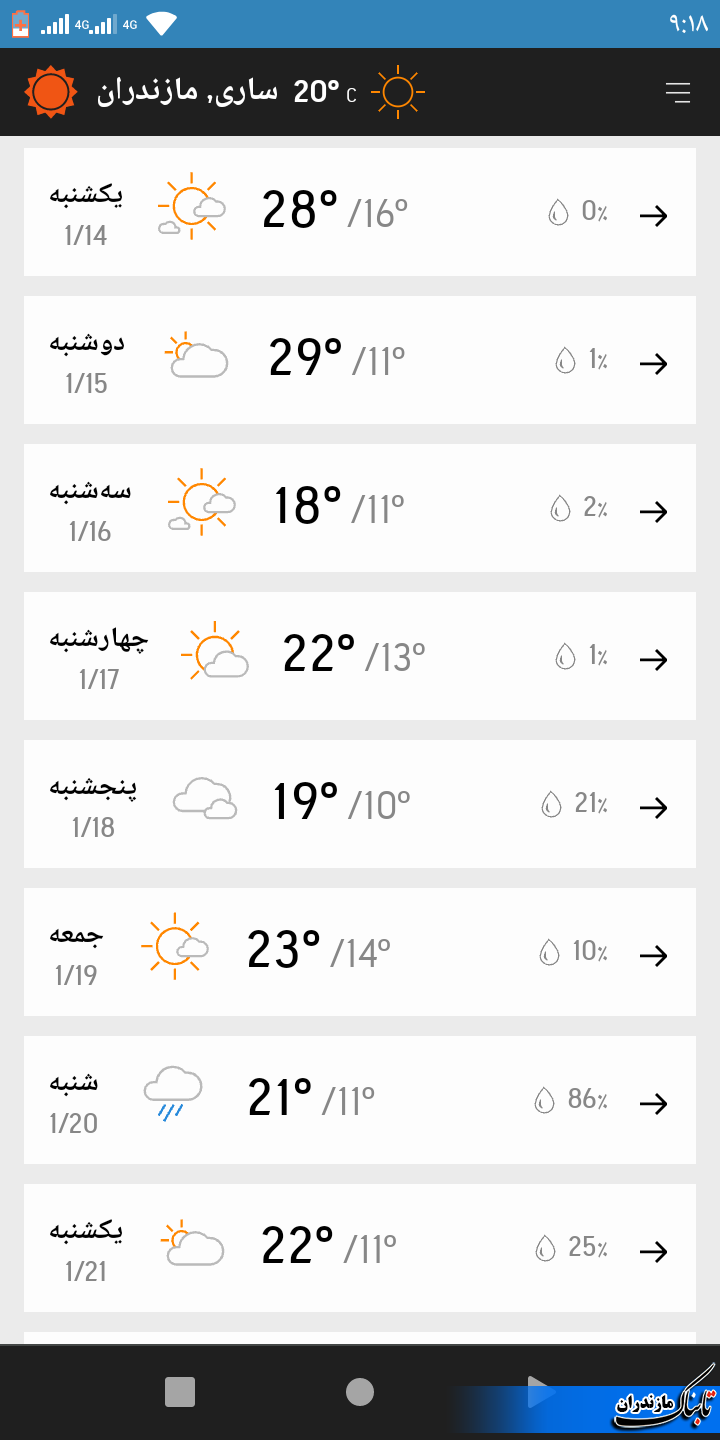 وضعیت جوی مازندران+جدول دما