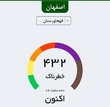 عدد عجیبی که امروز ایستگاه قهجاورستان نشان داد
