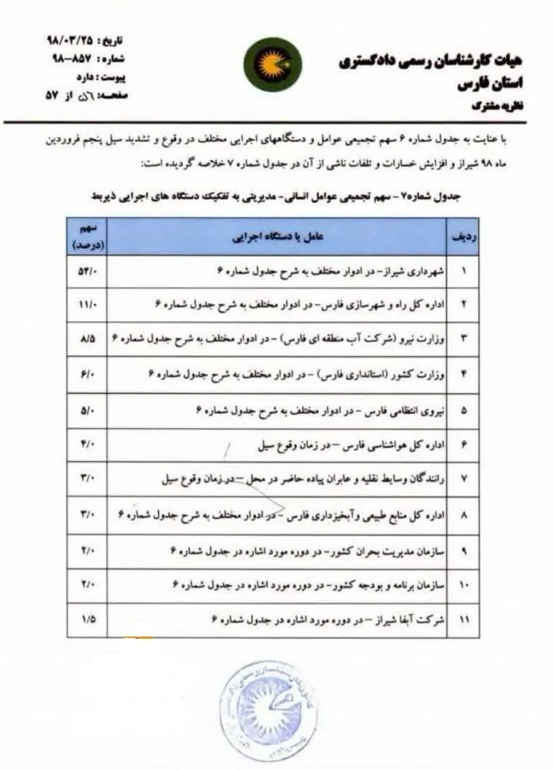 مقصران سیل شیراز معرفی شدند